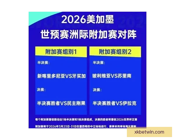 2026年世界杯参赛队伍解析各大洲实力对比与新兴强队崛起