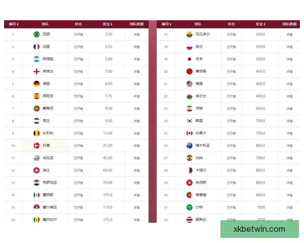 世界杯竞猜赔率全面对比分析为您解锁最佳投注策略