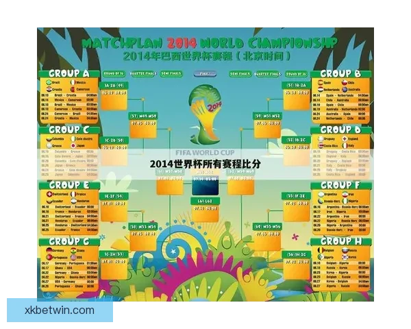 畅玩世界杯竞猜游戏，轻松预测精彩赛事结果，赢取丰厚大奖等你来挑战